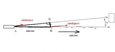 muons.JPG